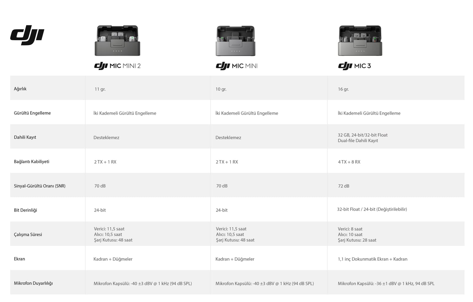 DJI Mic Mini 2 Karşılaştırma Tablosu